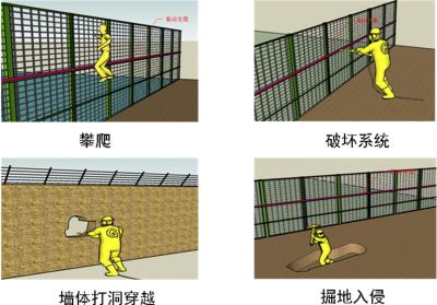 长沙开福区周界防范报警系统四号