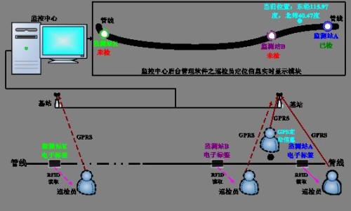 长沙开福区巡更系统八号