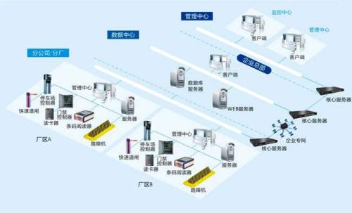 长沙开福区食堂收费管理系统七号