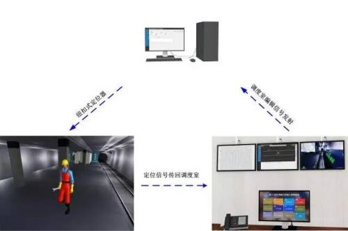 长沙开福区人员定位系统三号