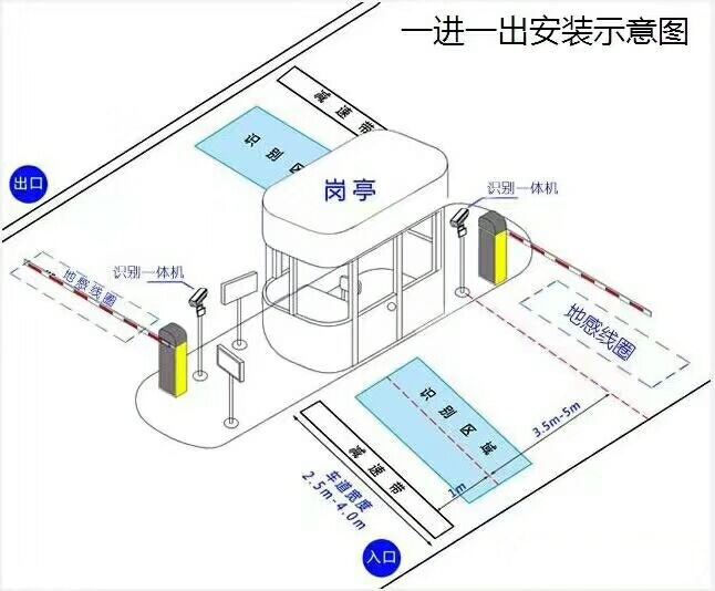 长沙开福区标准车牌识别系统安装图