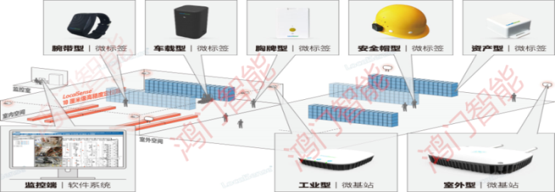 长沙开福区人员定位系统设备类型