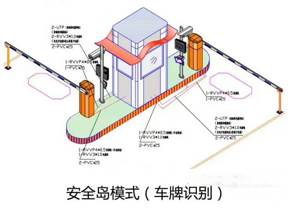 长沙开福区双通道带岗亭车牌识别