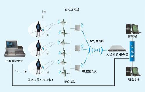 长沙开福区人员定位系统一号