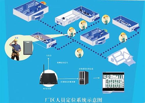 长沙开福区人员定位系统四号