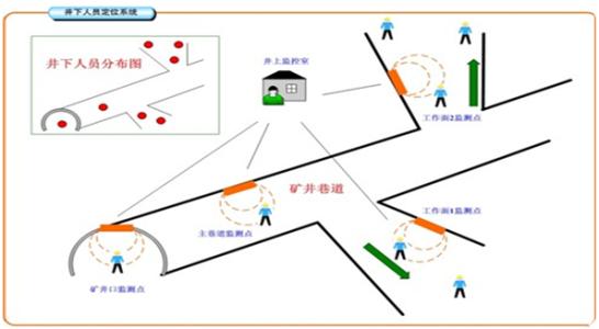 长沙开福区人员定位系统七号